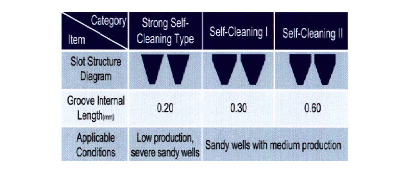 Princip výběru šířky a délky štěrbiny pro kontrolu písku